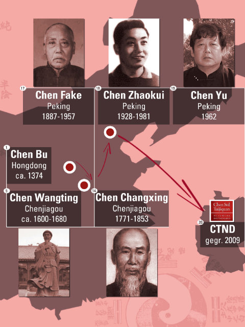 Chen Bu bis Chen Changxing, Chen Fake, Chen Zhaokui und Chen Yu